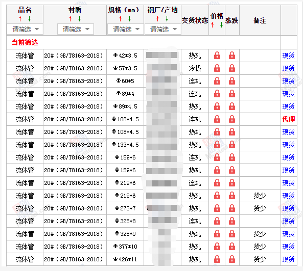 楚雄无缝钢管5月10号价格